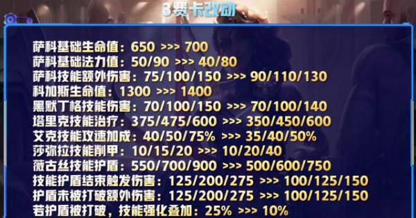 雲頂11.24近日登陸國服,二費卡集體大削,黑魔法師幾乎全員削弱 雲頂11.24近日登陸國服,二費卡集體大削,黑魔法師幾乎全員削弱