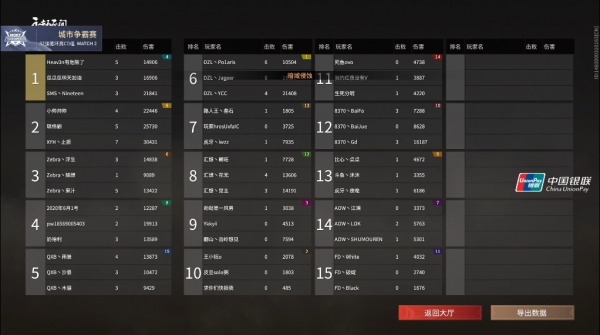 NeXT《永劫無間》城市爭霸賽戰報Day2：CD組小組賽HYJ連勝兩局