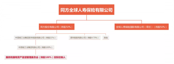 同方全球凡爾賽PLUS：網際網路重疾險新貴，保障給力，賠付有力