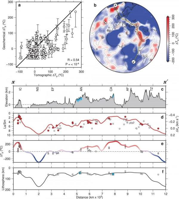 Nature communications：地幔溫度和板塊厚度對板內火山活動的全球影響