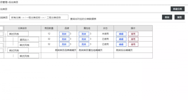 電商系統設計：商品的品牌管理
