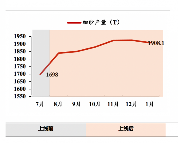兩化融合 | 華孚工業網際網路：紡紗行業新浪潮