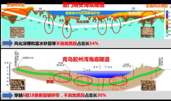 交通強國，土建為先！選擇北京交通大學土木建築工程學院的十大理由！