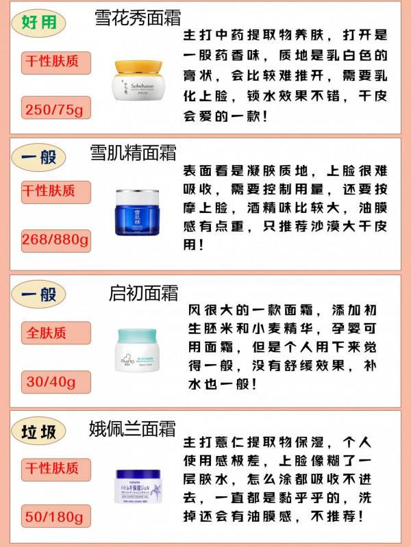 別再亂買抗老面霜啦!有這瓶就夠了 別再亂買抗老面霜啦!有這瓶就夠了