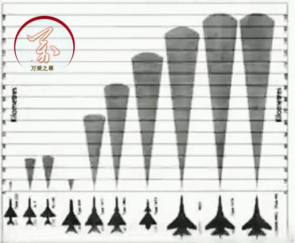 從世界最落後到出口貨都比美國自用得還好，中國戰鬥機雷達發展史