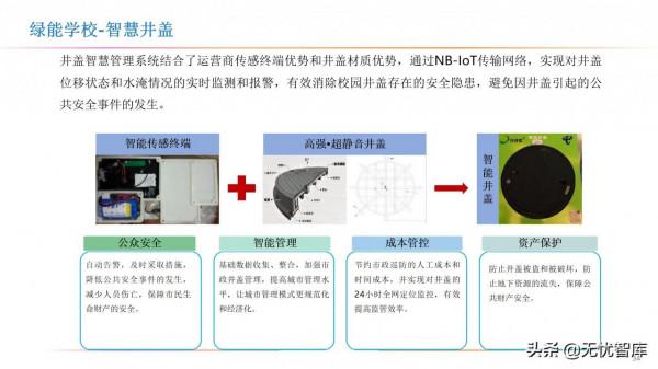 智慧校園解決方案（附PPT全文）