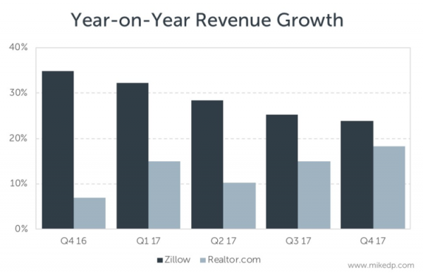 美國網際網路房企巨頭的大潰敗:當你用演算法來買房,結局已經註定? 美國網際網路房企巨頭的大潰敗:當你用演算法來買房,結局已經註定?