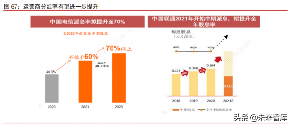 科技產業2022年投資策略：網際網路、雲計算、工業軟體、資訊保安