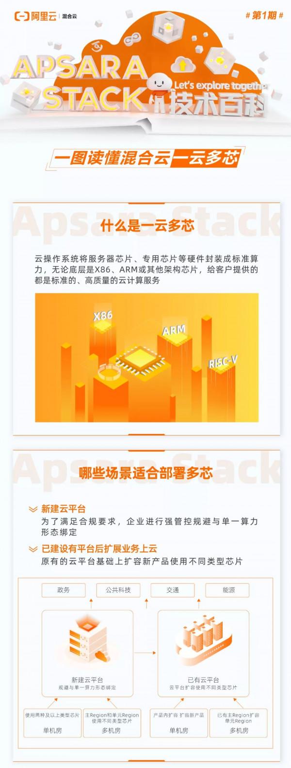 什麼是一雲多芯？