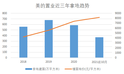 原報告 | 美的置業擴張與財務平衡 原報告 | 美的置業擴張與財務平衡