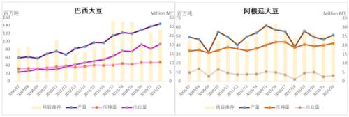 USDA10月大豆供需報告解讀 USDA10月大豆供需報告解讀