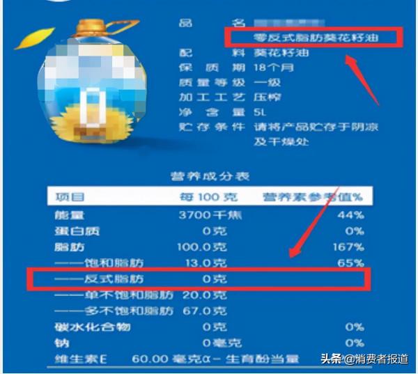 都說反式脂肪酸傷害大,如何控制攝入?你只需要做到這3點 都說反式脂肪酸傷害大,如何控制攝入?你只需要做到這3點