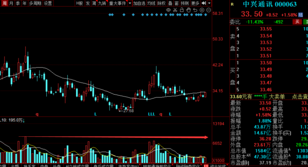 中天科技、中興通訊、億聯網路、亨通光電，誰將是通訊裝置龍頭