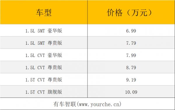 設計質感雙提升 內建超大雙聯屏 BEIJING-U5 PLUS上市售6.99萬起 設計質感雙提升 內建超大雙聯屏 BEIJING-U5 PLUS上市售6.99萬起