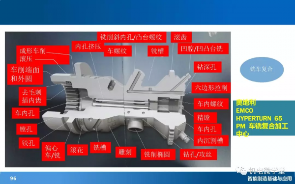 166頁PPT搞懂智慧製造數字化基礎