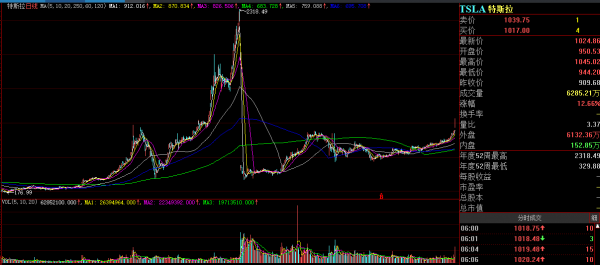 特斯拉刷屏,堅定兩點看法 特斯拉刷屏,堅定兩點看法