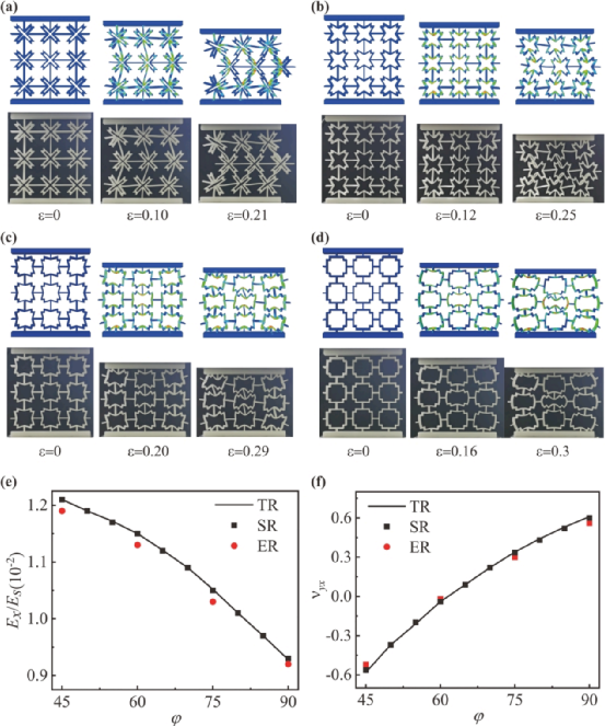 力學TOP期刊：從二維星形蜂窩向三維星形蜂窩的拓展&lpar;理論&plus;試驗&rpar;