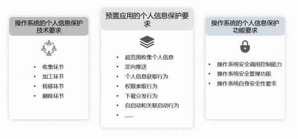 vivo高光時刻！OriginOS獲泰爾實驗室5星證書