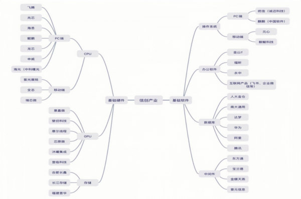 新消費也不行了,風口枯竭?投資人湧向“國產替代” 新消費也不行了,風口枯竭?投資人湧向“國產替代”