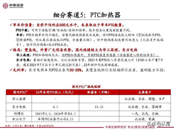 家電行業研究及2022年度策略：車，下一個家