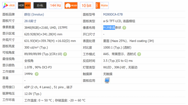 即將普及的4K144HZ,優派VX2880-4K-PRO評測 即將普及的4K144HZ,優派VX2880-4K-PRO評測