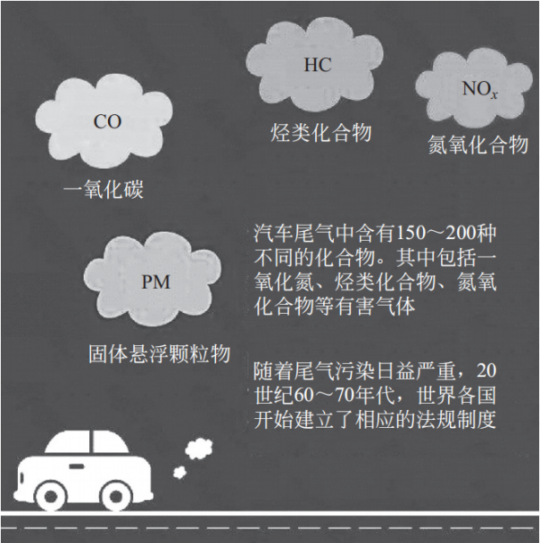 汽車技術：車載診斷系統