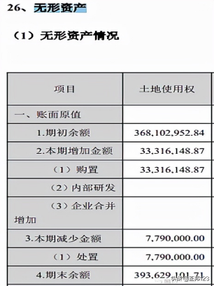 財報怎麼看——4大上市豬企的報表基礎分析