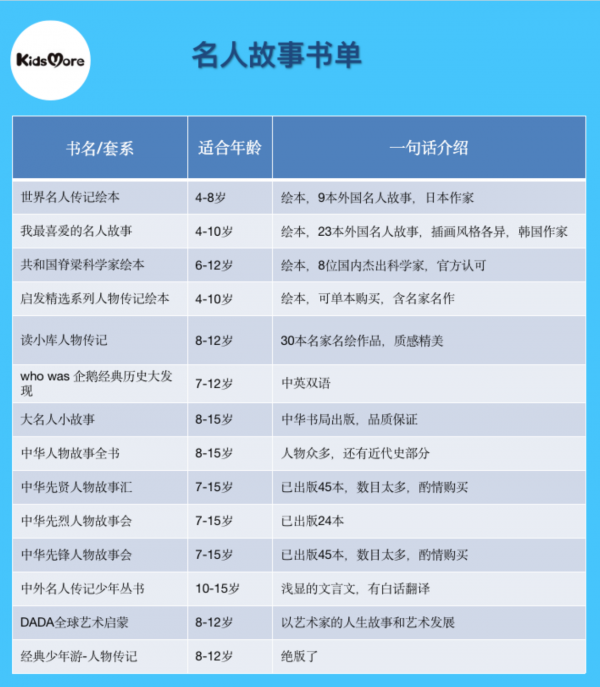 他們也曾如此年輕-給孩子的人物傳記