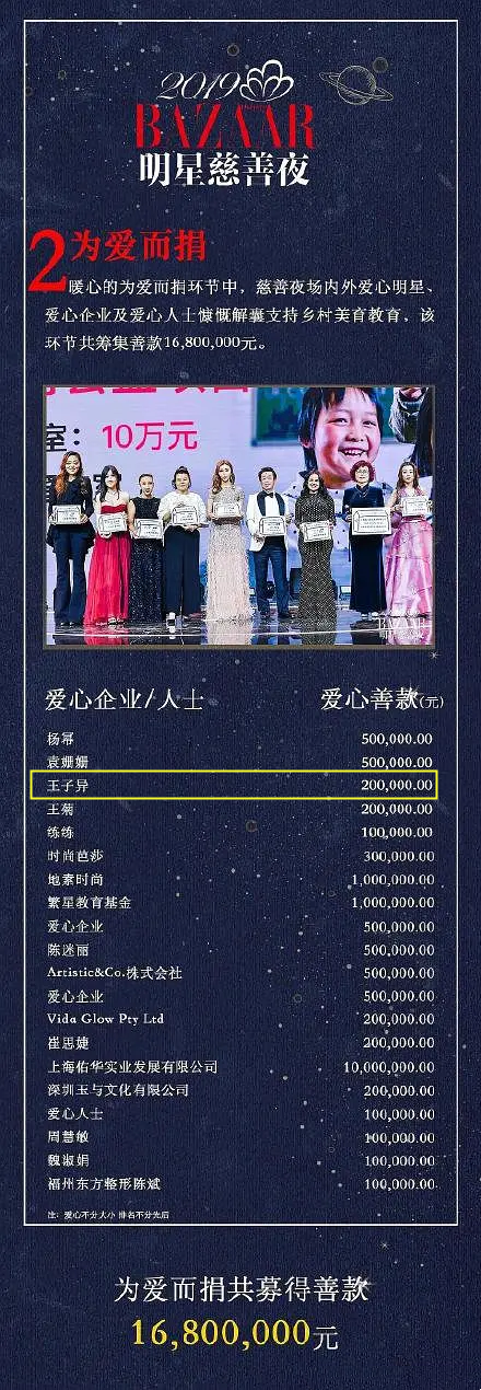 &quot;今非昔比&quot;王子異：曾炒作蔡徐坤，得罪王一博，今解約失敗成棄子