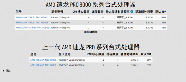 AMD夭折的低端處理器，假如真的上市，低端辦公主機也可多個選擇
