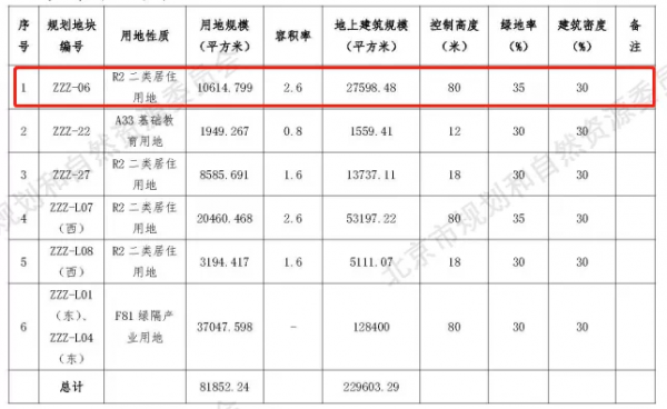 價格再倒掛!三環每平差4萬,剛需或改善都都盯緊點吧 價格再倒掛!三環每平差4萬,剛需或改善都都盯緊點吧