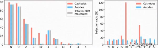 AI+高通量!40分鐘挖掘新型有機電池正極 AI+高通量!40分鐘挖掘新型有機電池正極