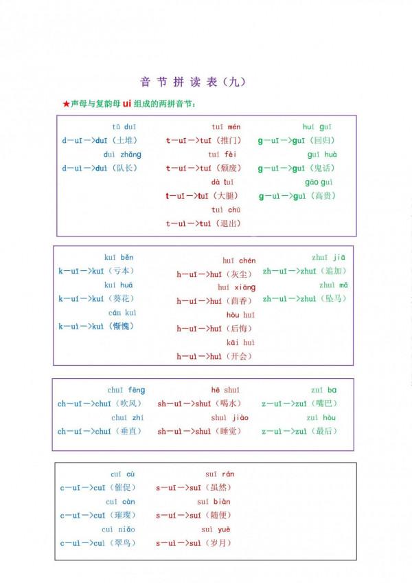 一年級拼音「拼讀表」，每天練習3遍，孩子快速學會拼音