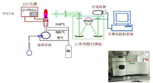 如何檢測工作氣流量對ICP光譜儀工作的影響 如何檢測工作氣流量對ICP光譜儀工作的影響