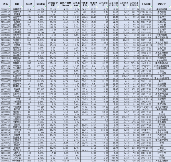 本週60股受到主力持續青睞「連續5日主力增持佔比為正」