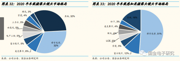 2022年年度策略:看好新能源及智慧汽車重點受益產業鏈 2022年年度策略:看好新能源及智慧汽車重點受益產業鏈