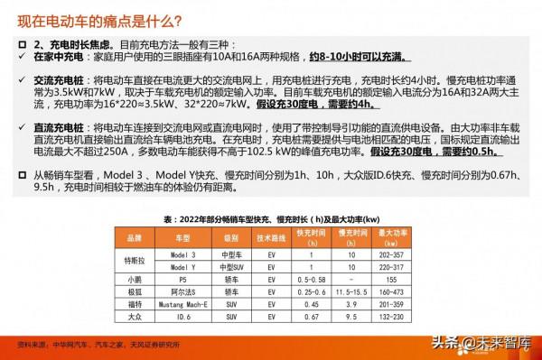 電動車產業研究：看好格局好、彈性大的零部件投資機會