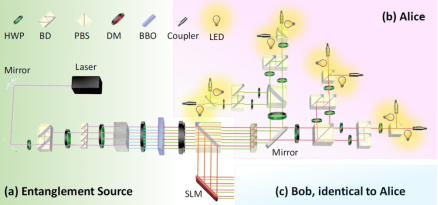 近期科研成果速覽(九月上) 近期科研成果速覽(九月上)