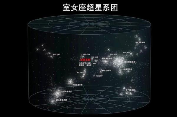 第一宇宙速度到第六宇宙速度，分別有多快？有沒有第七宇宙速度？