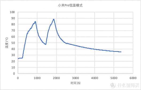 冷凝式洗烘一體機如何做到低溫、抗皺與熱泵一體機一較高下？
