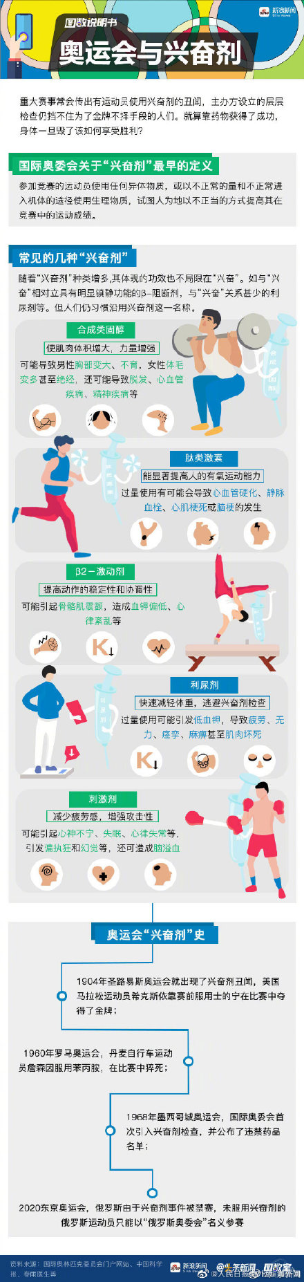 你知道服用興奮劑的後果嗎? 你知道服用興奮劑的後果嗎?