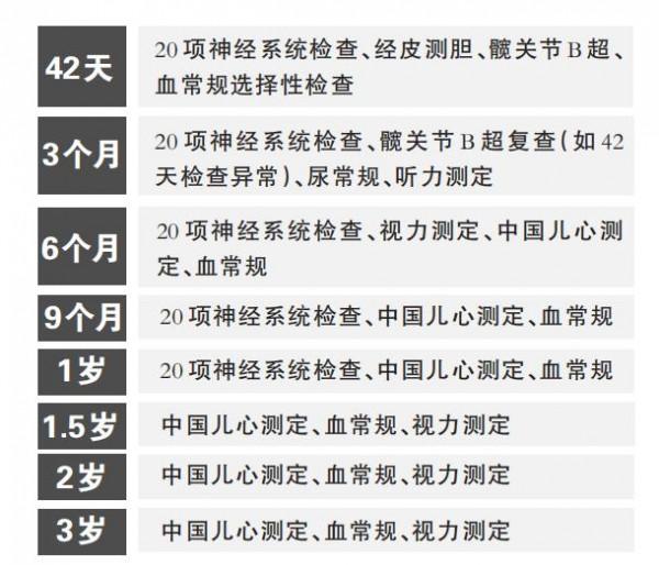 一表捋清嬰幼兒體檢時間和專案