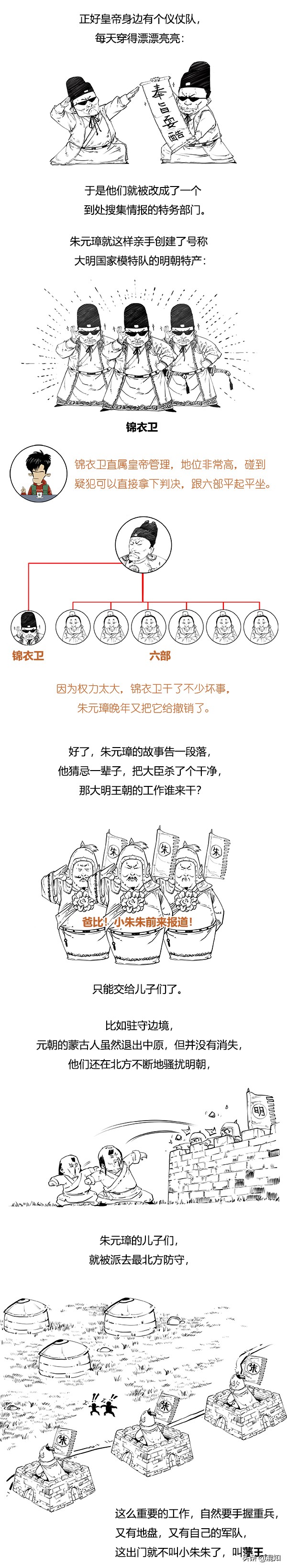 極簡明朝史（合輯）