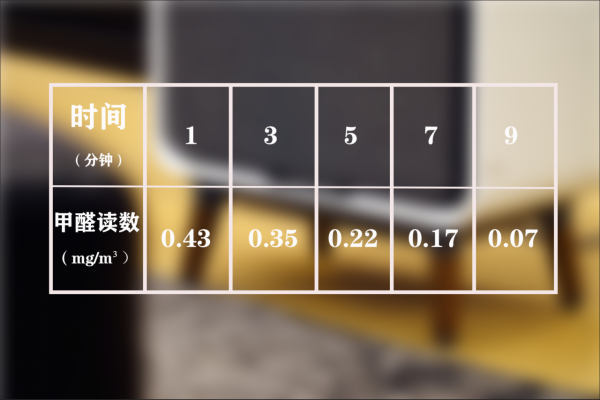 精緻生活,非你不可。必勝淨界Air 320空氣清淨機實用測評 精緻生活,非你不可。必勝淨界Air 320空氣清淨機實用測評