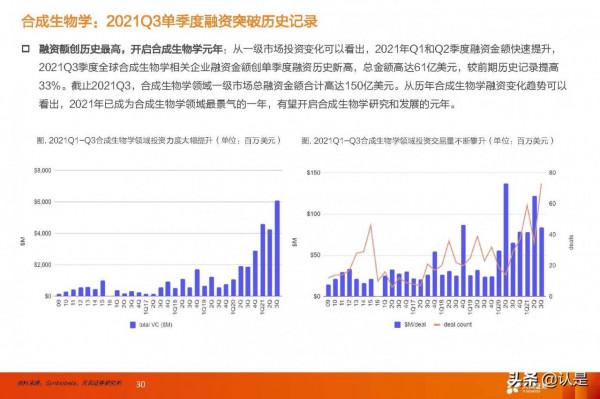 合成生物學產業研究：未來已來，開啟“造物”時代