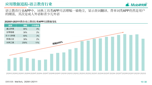 2021下半年教育行業追蹤報告 2021下半年教育行業追蹤報告
