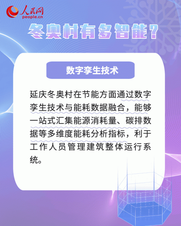 揭秘！冬奧村裡擁有多少黑科技？