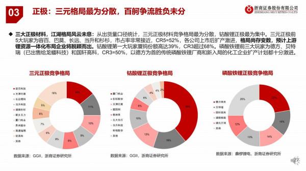 2022鋰電年度投資策略:全球電動車序幕已開,量升大浪潮穩抓結構 2022鋰電年度投資策略:全球電動車序幕已開,量升大浪潮穩抓結構