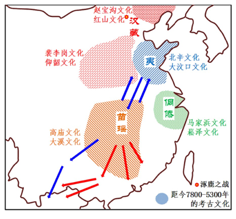 分子人類學的視野下的廣西世居民族源流 分子人類學的視野下的廣西世居民族源流