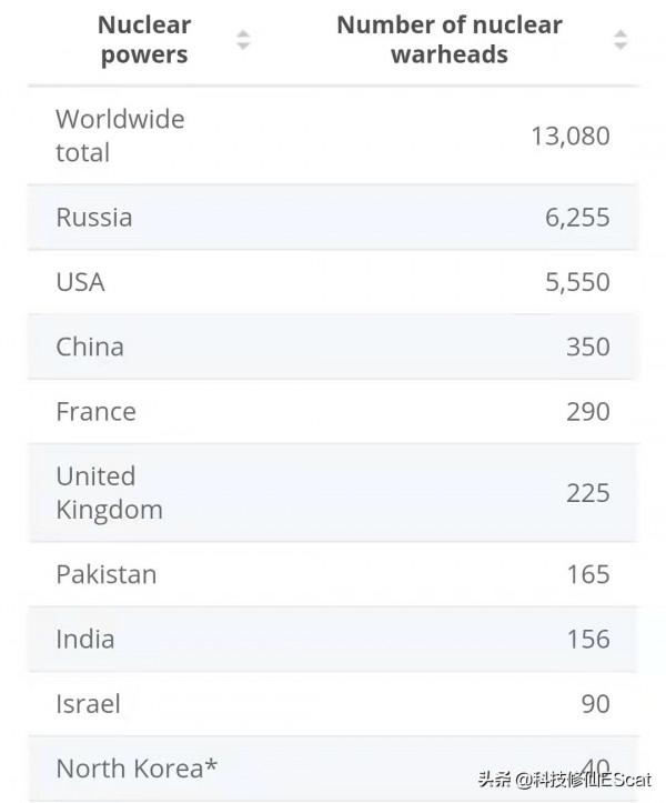 中美不開戰？核戰後的世界究竟長啥樣？美國：滿目瘡痍，哀嚎遍野
